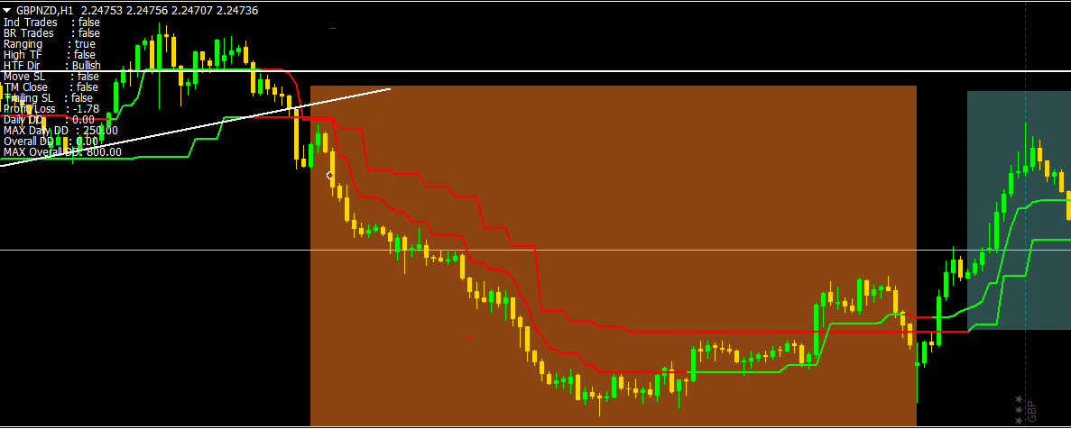 Low Risk Forex Trading