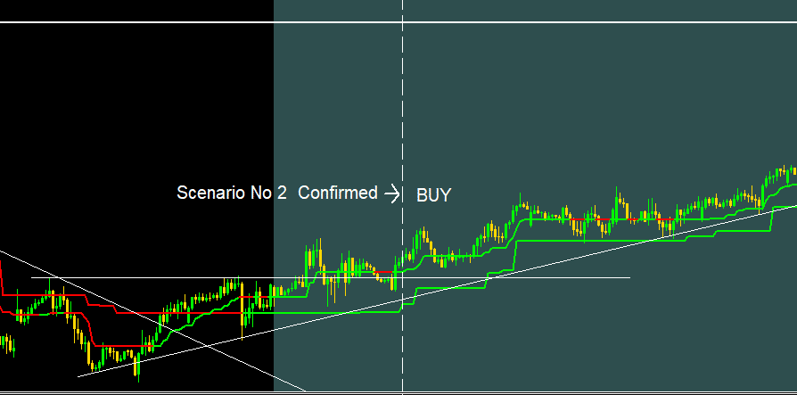 Low Risk Forex Trading